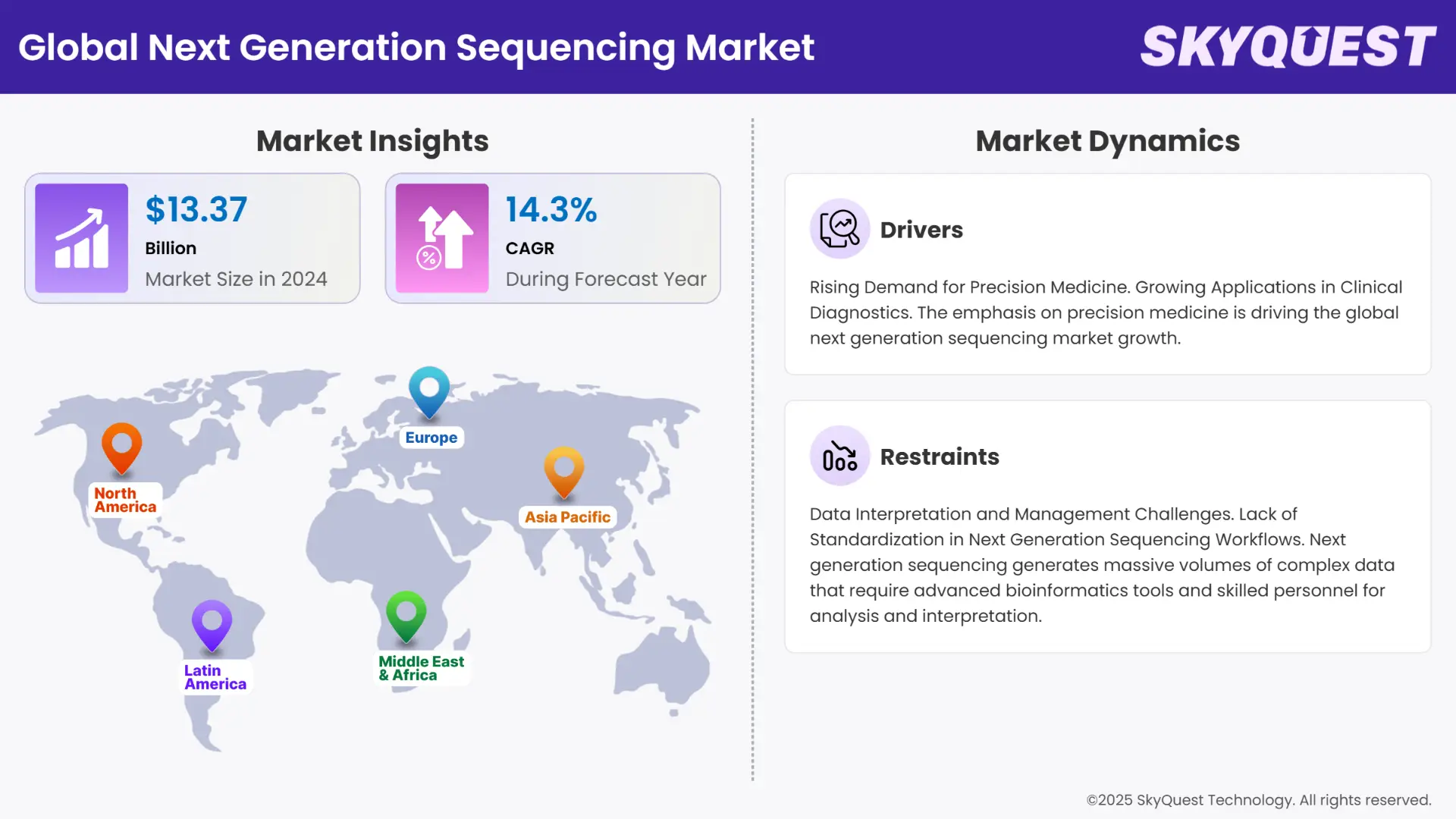 Next Generation Sequencing Market Insights