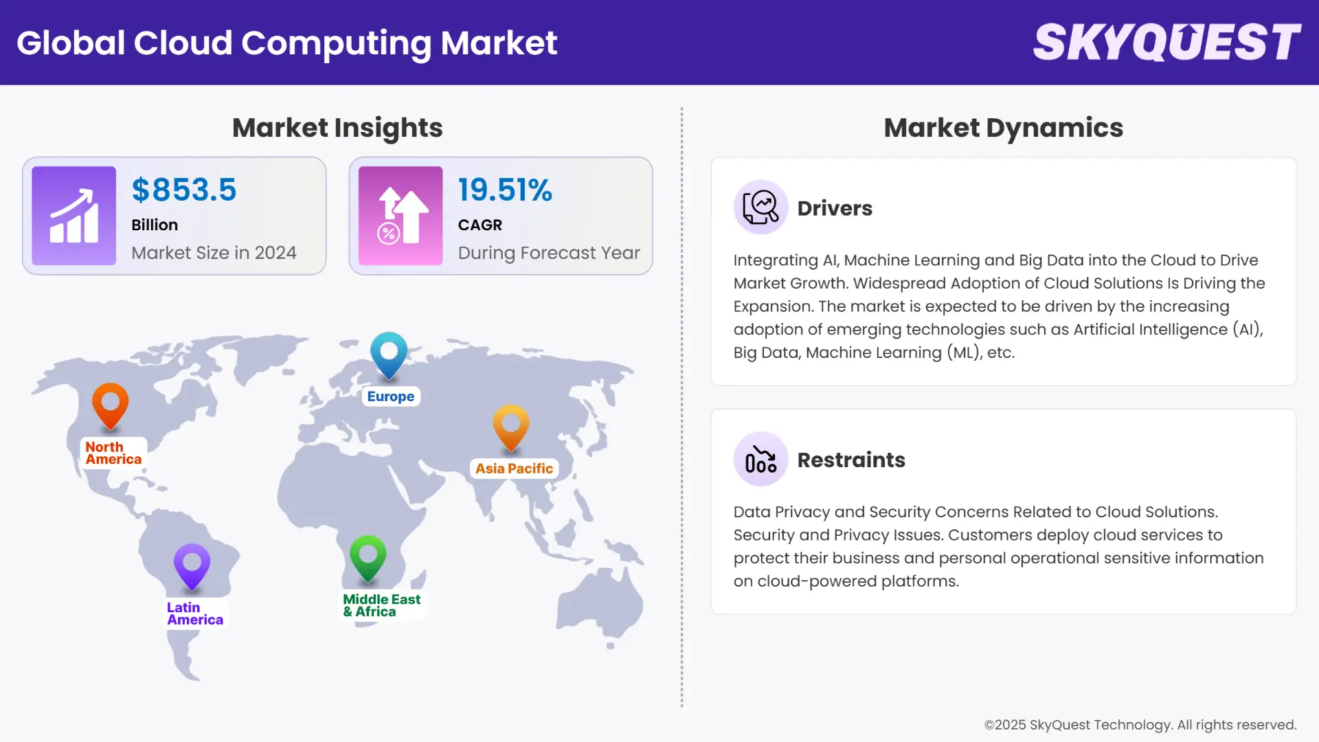 Cloud Computing Market Insights