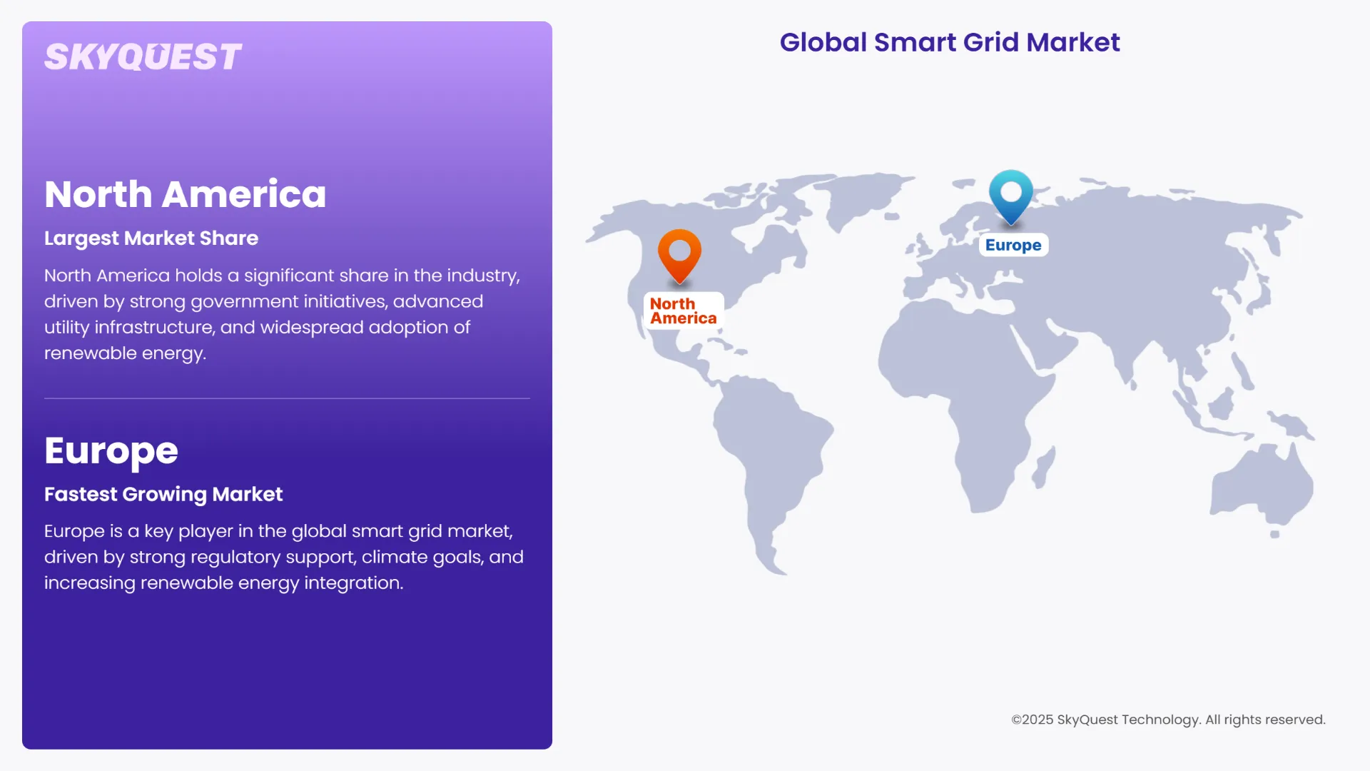 Smart Grid Market Regional Analysis