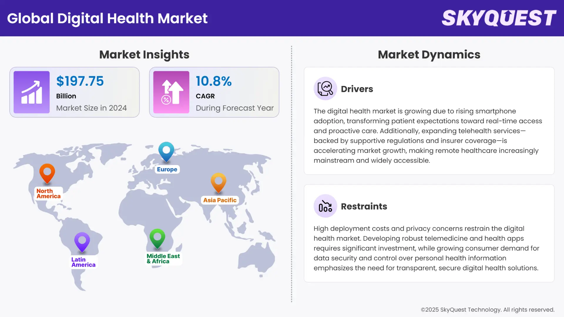 Digital Health Market Insights