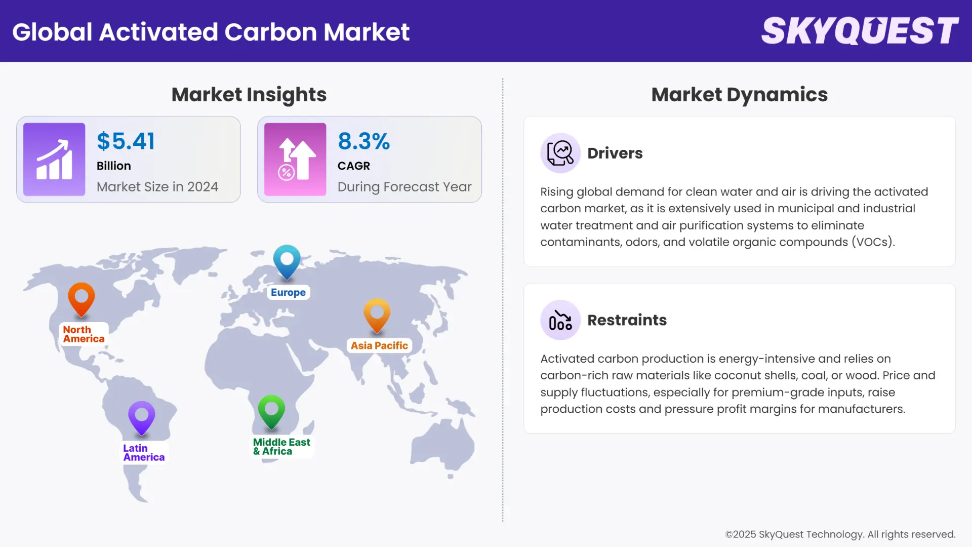 Activated Carbon Market Insights