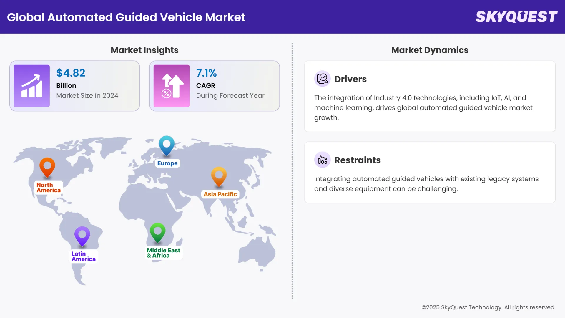 Automated Guided Vehicle Market Infographics