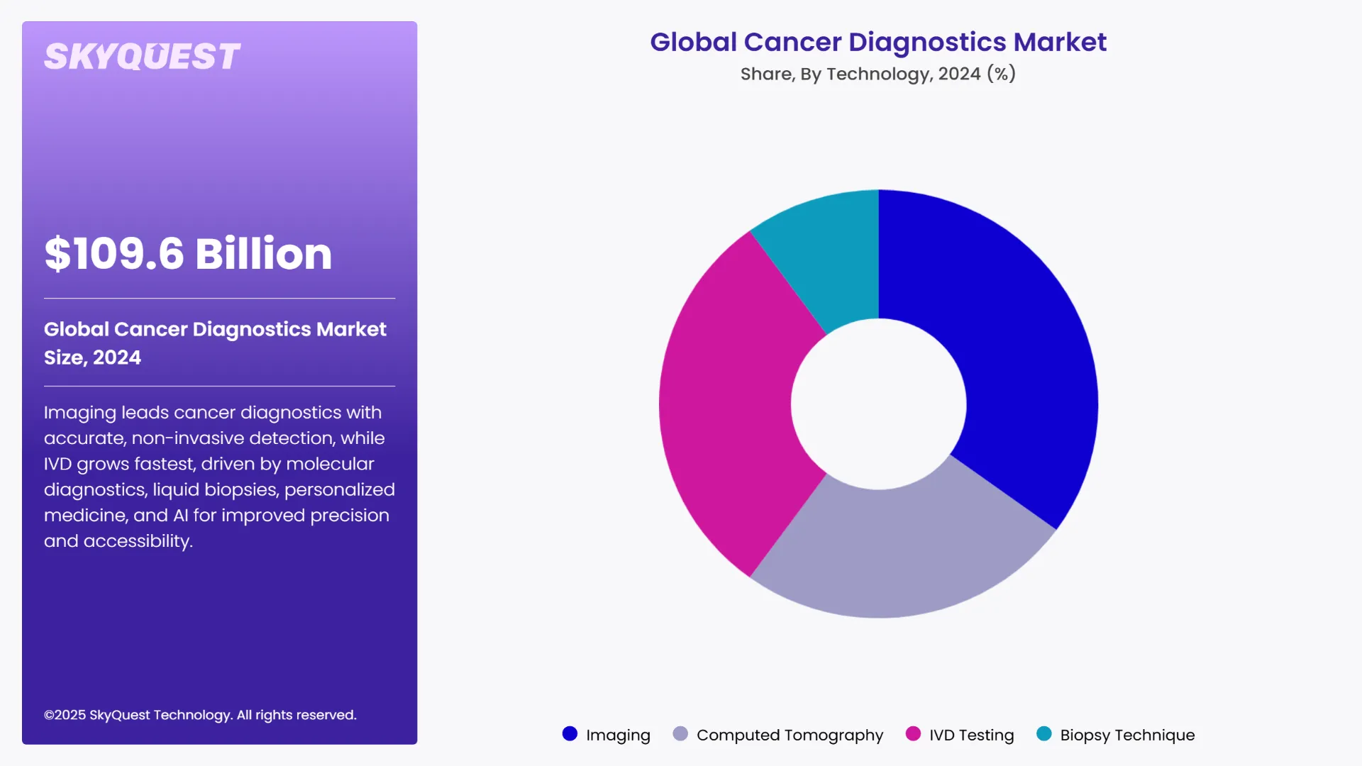 Cancer Diagnostics Market Segmental Analysis