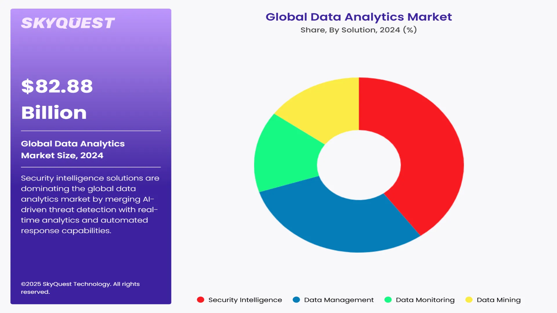 Data Analytics Market Segment By Solution