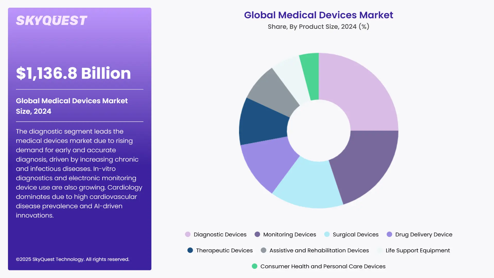 Medical Devices Market Segments Analysis