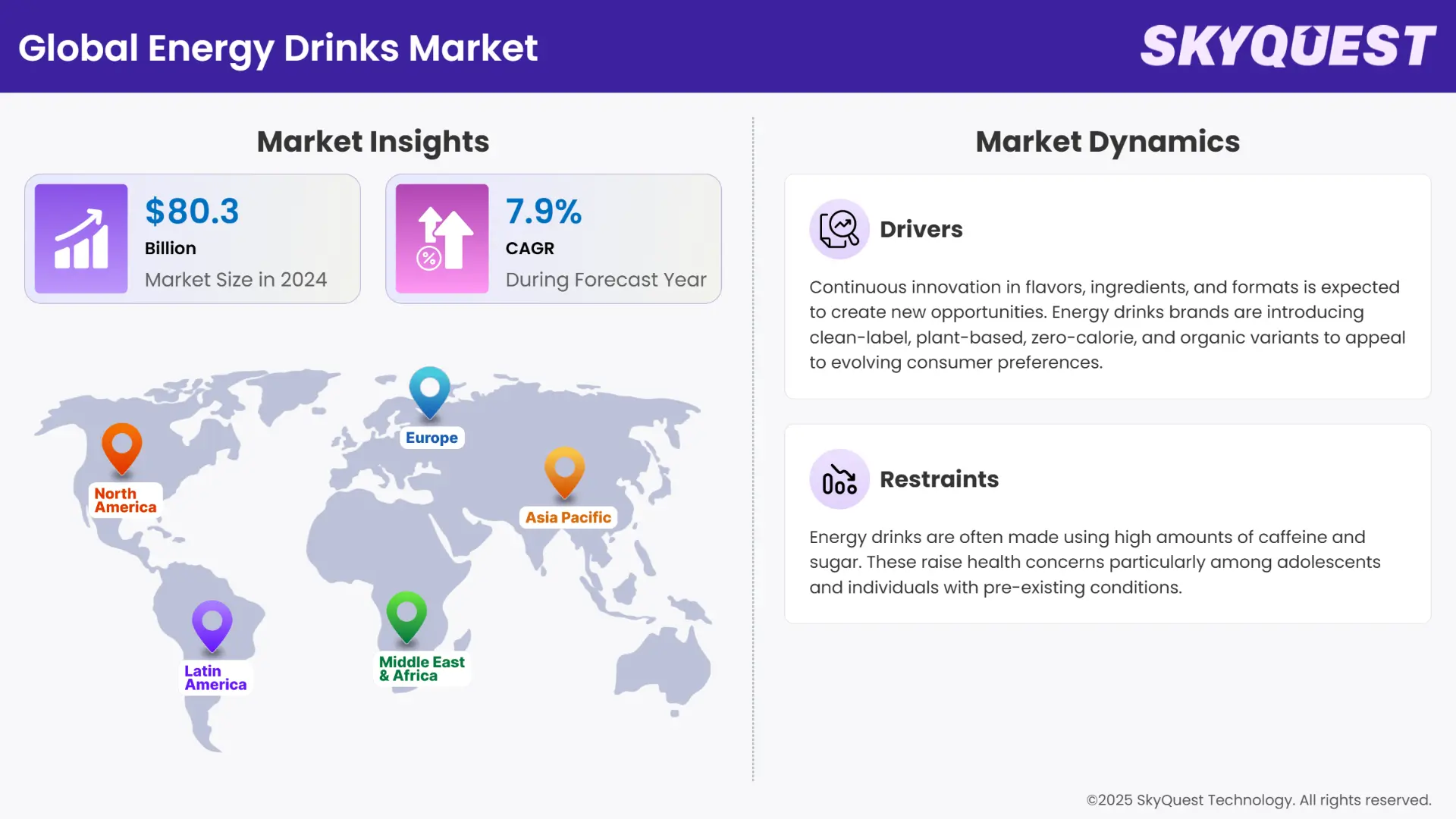 Energy Drinks Market Insights