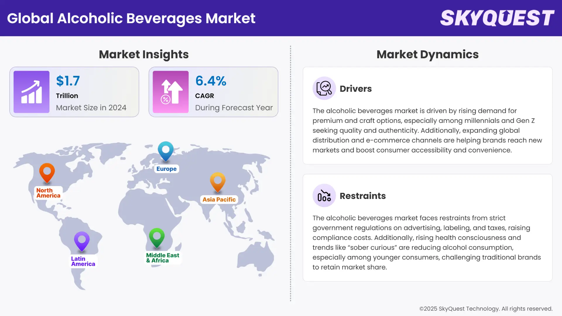 Alcoholic Beverages Market Insights
