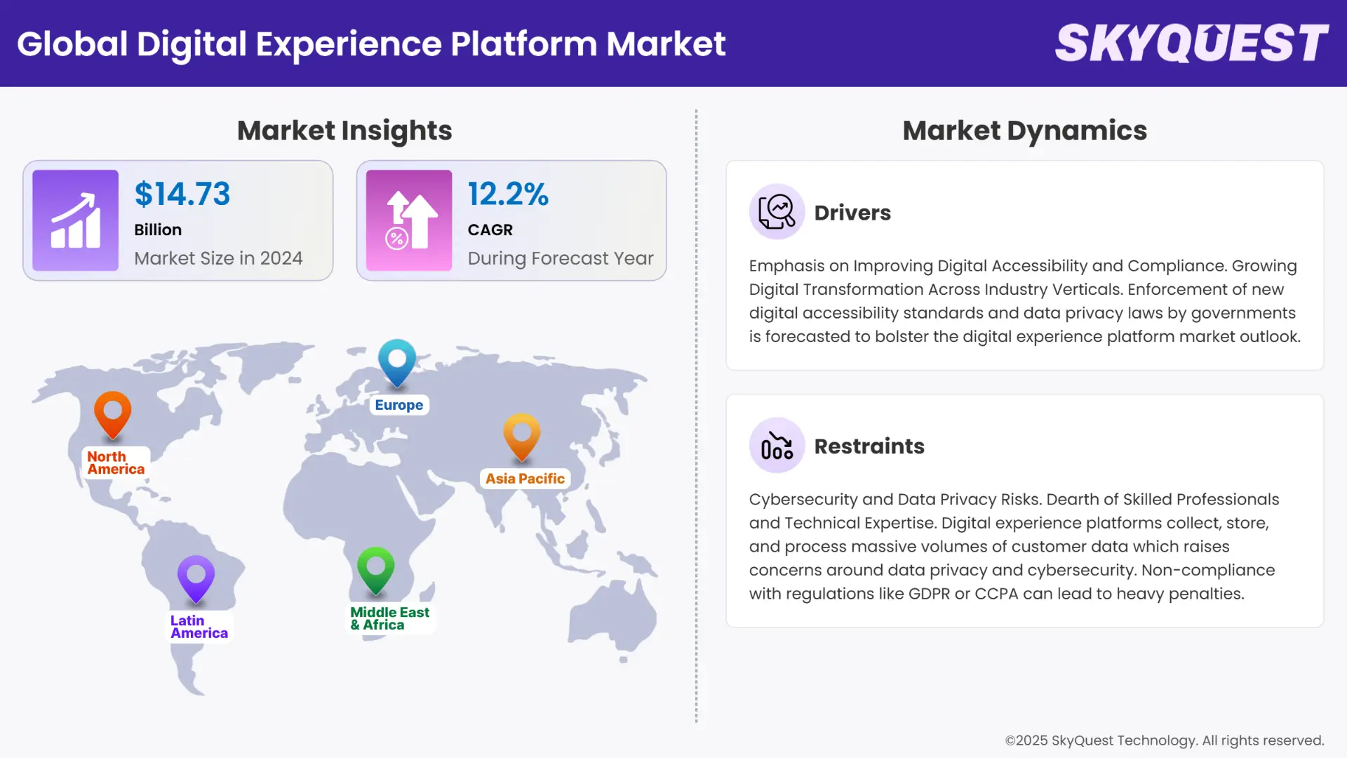 Digital Experience Platform Market Insights