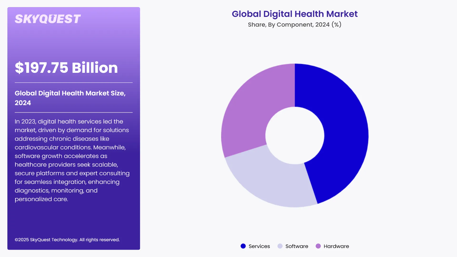 Digital Health Market By Segments