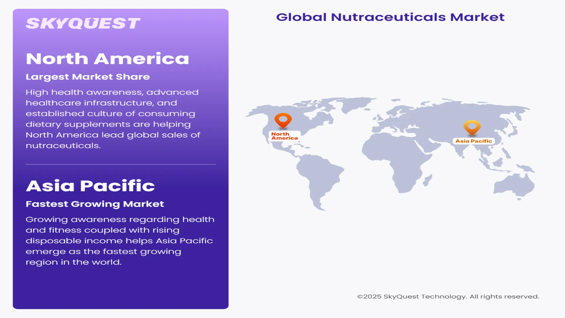 Nutraceuticals Market Regional Analysis