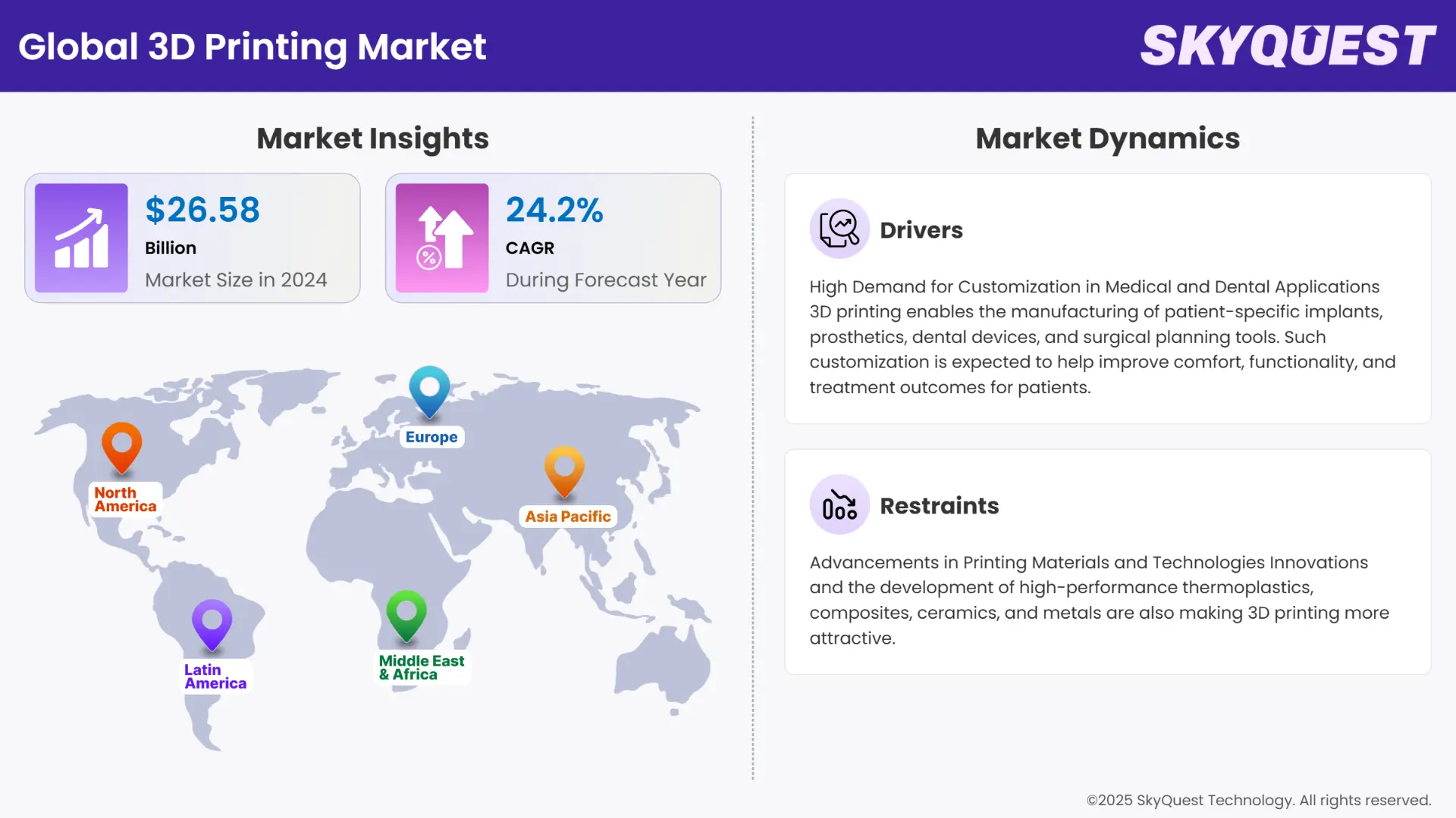 3D Printing Market Insights