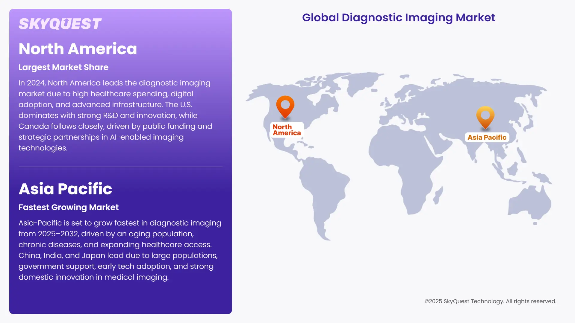 Diagnostic Imaging Market Regional Insights