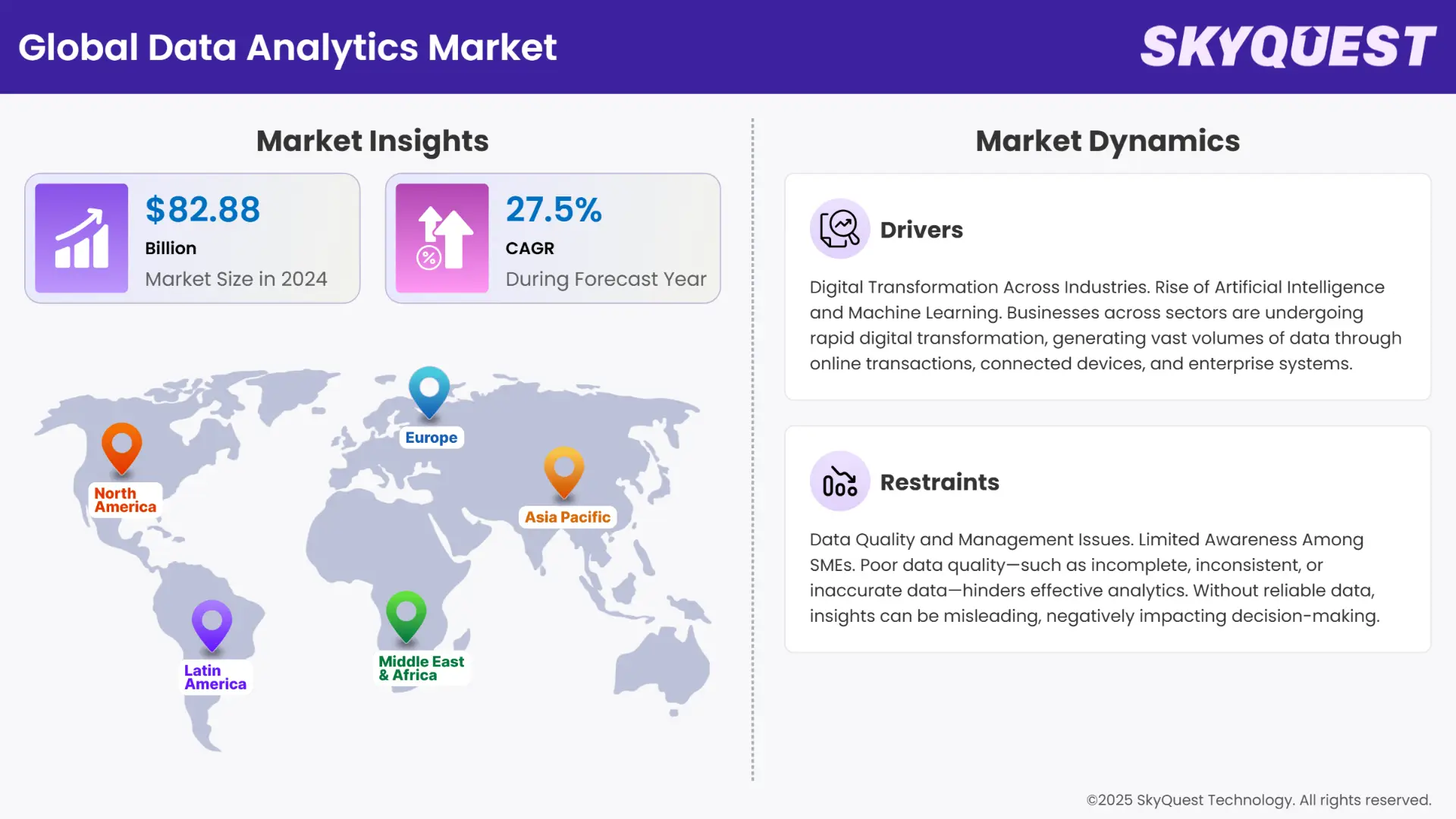 Data Analytics Market Insights