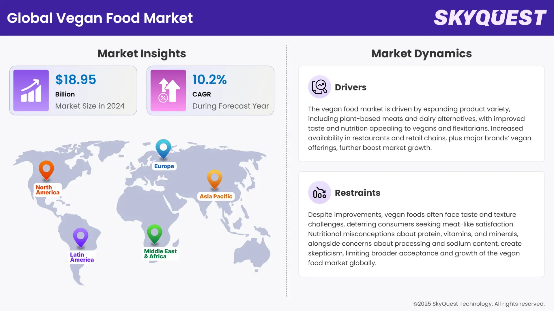 Vegan Food Market Insights