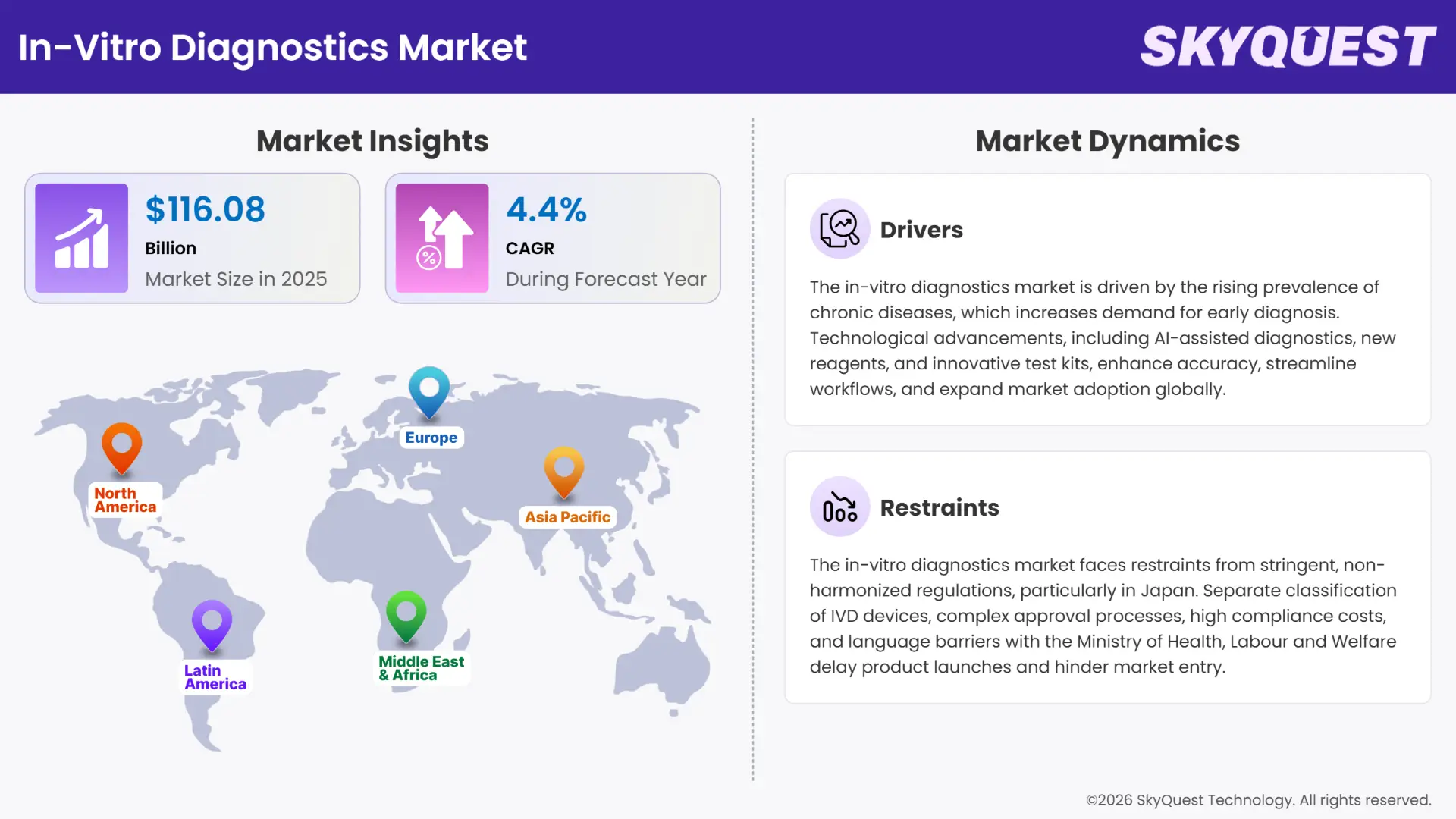 In-Vitro Diagnostics Market Infographics