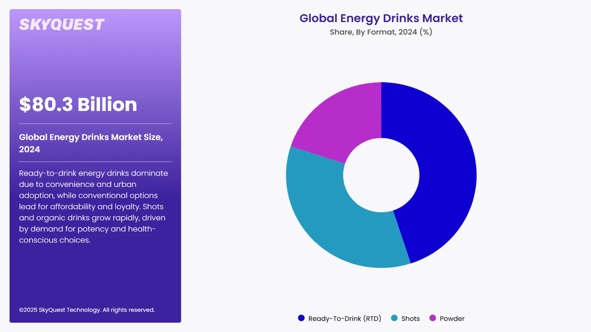 Energy Drinks Market Segmental Analysis