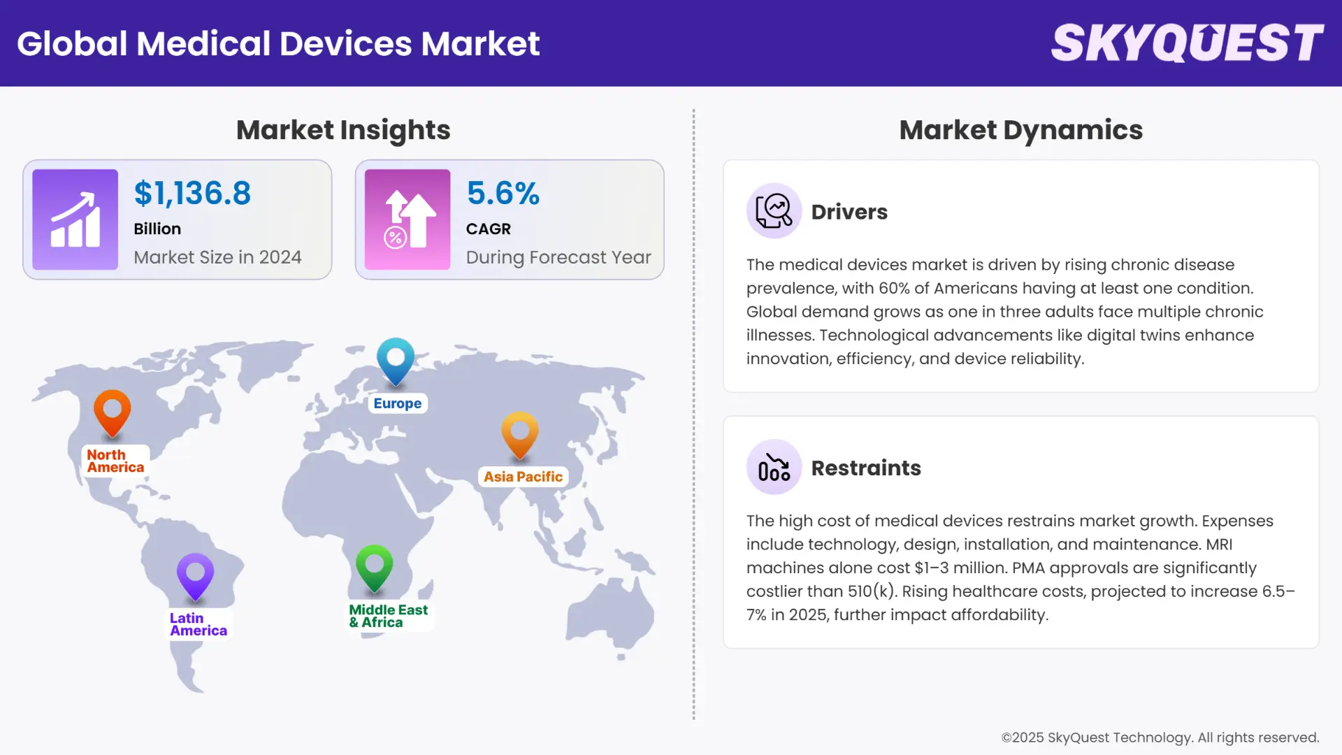 Medical Devices Market Insights