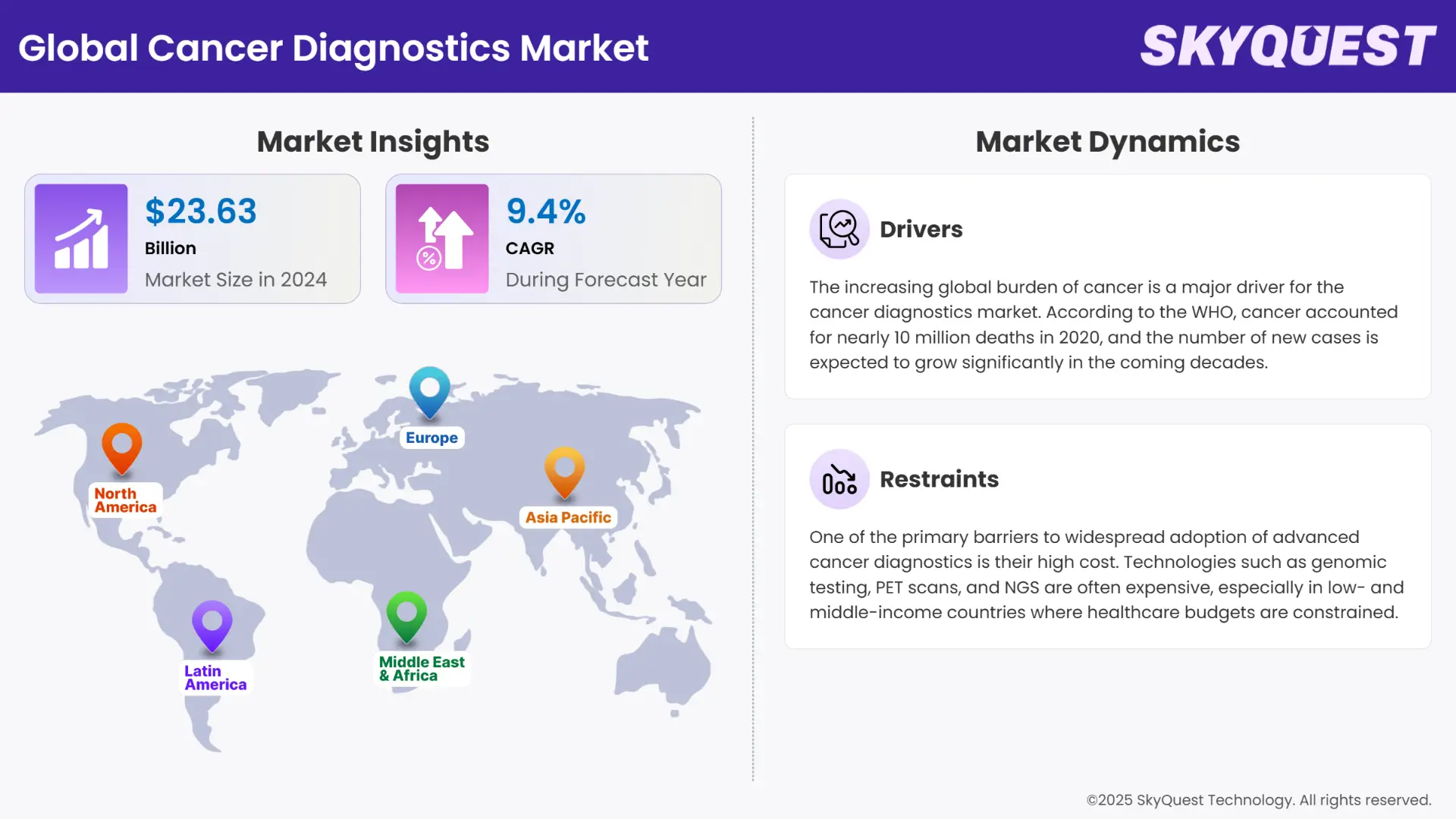Cancer Diagnostics Market Insights