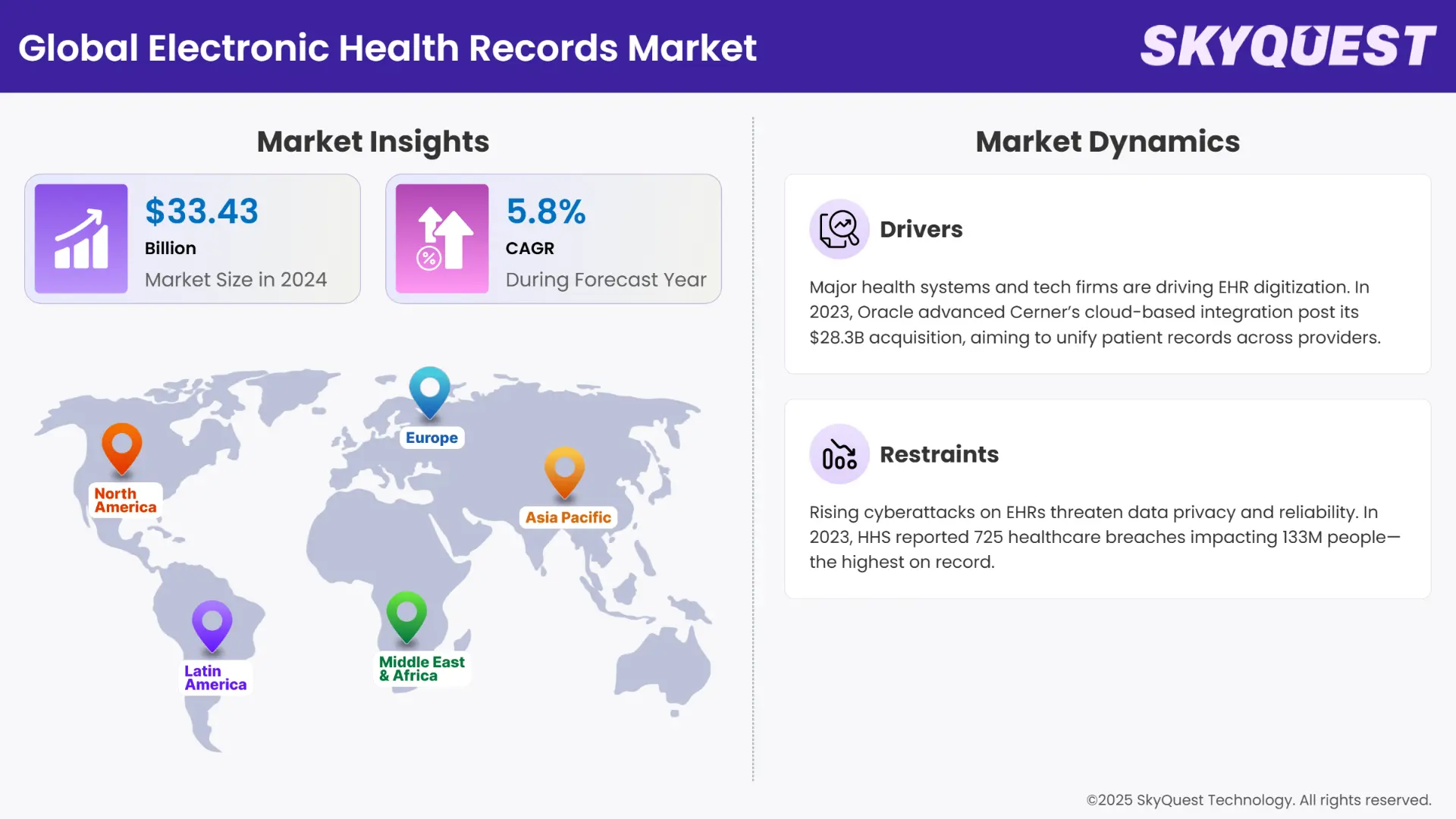 Electronic Health Records Market Infographics